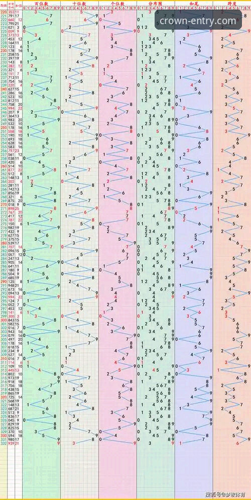 皇冠体彩手机下载实用指南：2025版功能分析与趋势洞察