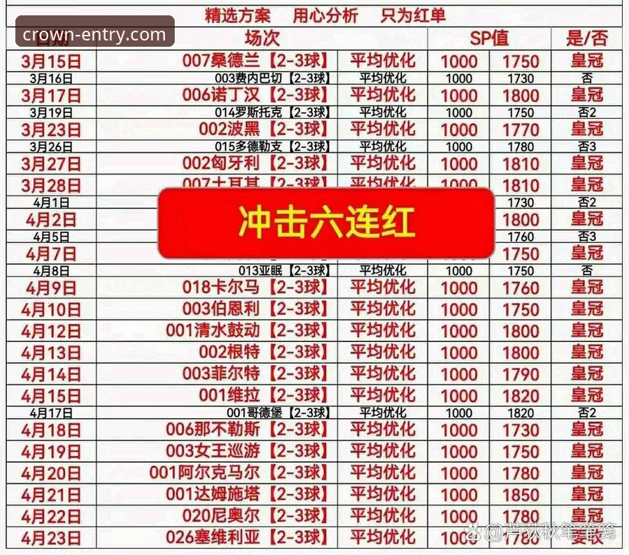 皇冠体育平台最新动态：2025皇冠体彩下载安装推荐与行业趋势深度解析
