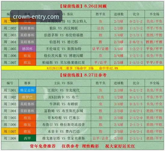 皇冠体彩重点赛事选择实用指南：从赔率对比到投注策略的必备知识