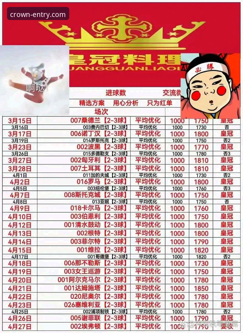 皇冠体彩官网VS第三方平台：2025年投注体验与技术测评全面对比
